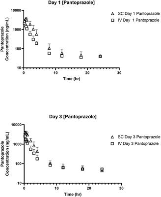 Pharmacokinetic and pharmacodynamic properties of pantoprazole in calves
